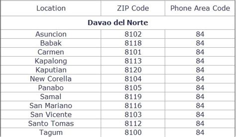 matina davao city zip code|Matina Pangi, Davao City Profile – PhilAtlas.